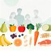 Guida alla Nutrizione Bilanciata per Tutti